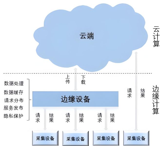 工业40下数据采集新趋势：AI预测性维护如何突破数据孤岛？(图4)