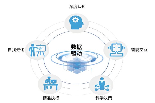 工业40下数据采集新趋势：AI预测性维护如何突破数据孤岛？(图5)