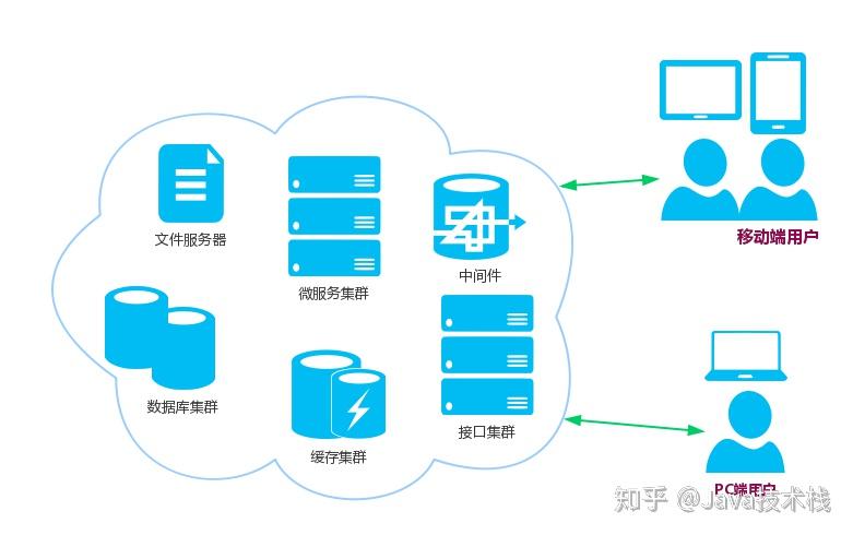上海新能源上网电价：存量最高100%纳入机制电量、电价0415元度(图1)