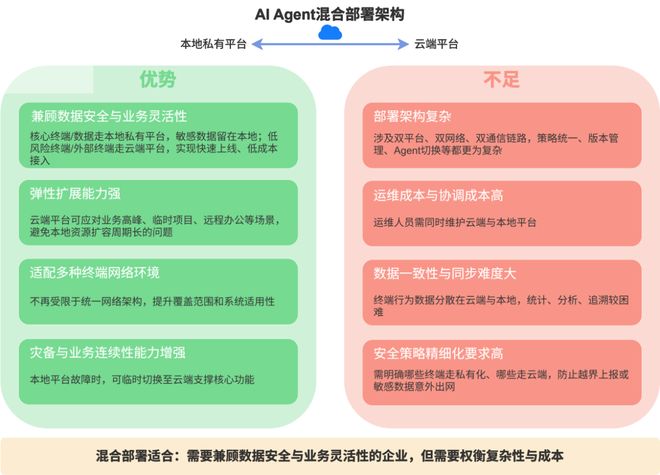 AI Agent原生企业落地的技术路径之二(图6)