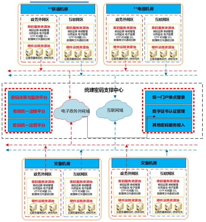 2025年国内多云环境安全防护特色厂商解析(图3)