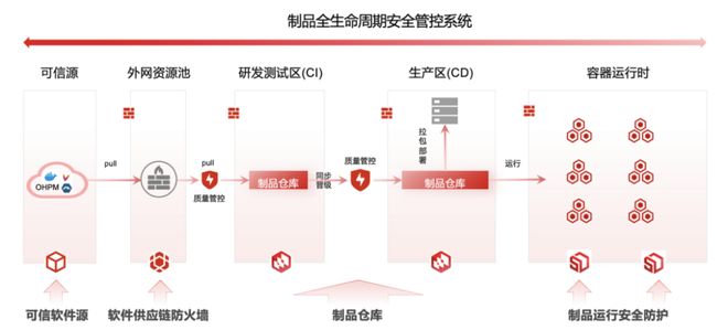 2025年国内多云环境安全防护特色厂商解析(图5)