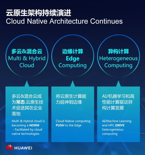 华为云PaaS首席科学家提出三大关键点使能企业数字化转型(图4)