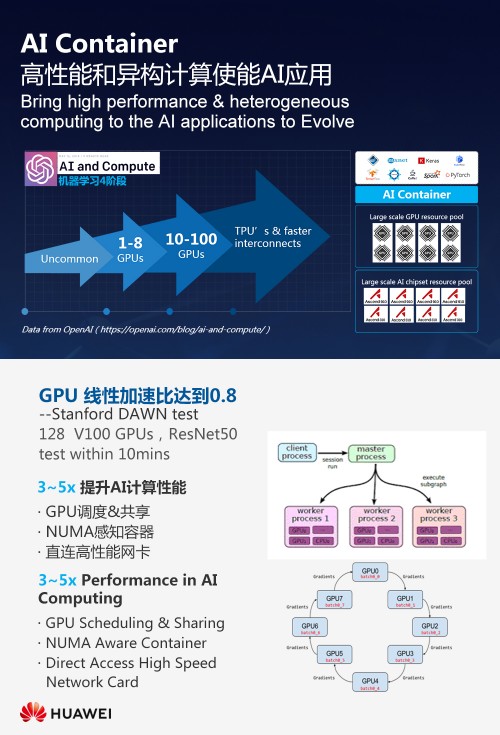 华为云PaaS首席科学家提出三大关键点使能企业数字化转型(图6)