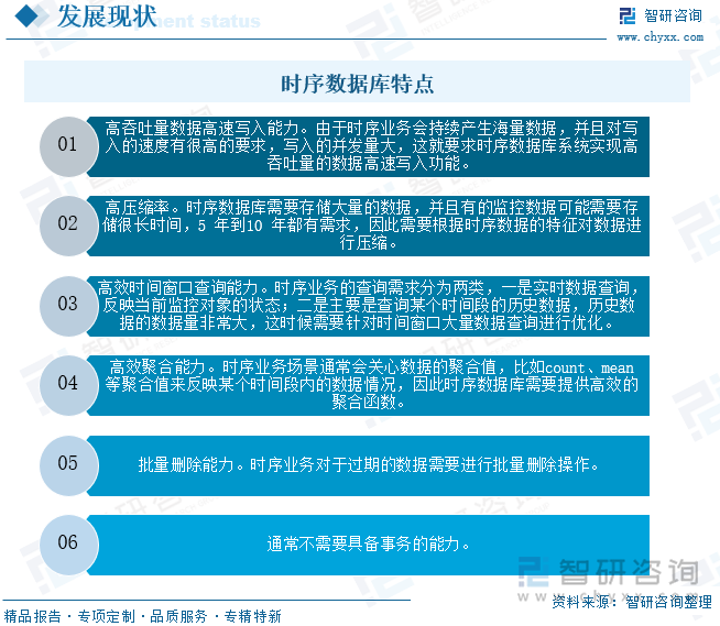 研判2025！中国时序数据库行业市场数量、竞争格局及未来趋势分析：受益于物联网设备激增时序数据库发展迅速[图](图1)
