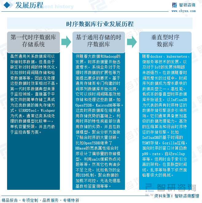 研判2025！中国时序数据库行业市场数量、竞争格局及未来趋势分析：受益于物联网设备激增时序数据库发展迅速[图](图2)