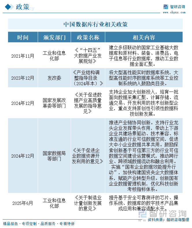研判2025！中国时序数据库行业市场数量、竞争格局及未来趋势分析：受益于物联网设备激增时序数据库发展迅速[图](图3)