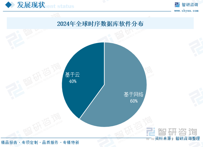 研判2025！中国时序数据库行业市场数量、竞争格局及未来趋势分析：受益于物联网设备激增时序数据库发展迅速[图](图5)