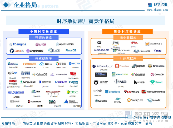 研判2025！中国时序数据库行业市场数量、竞争格局及未来趋势分析：受益于物联网设备激增时序数据库发展迅速[图](图8)