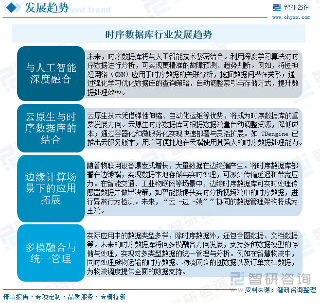 研判2025！中国时序数据库行业市场数量、竞争格局及未来趋势分析：受益于物联网设备激增时序数据库发展迅速[图](图10)