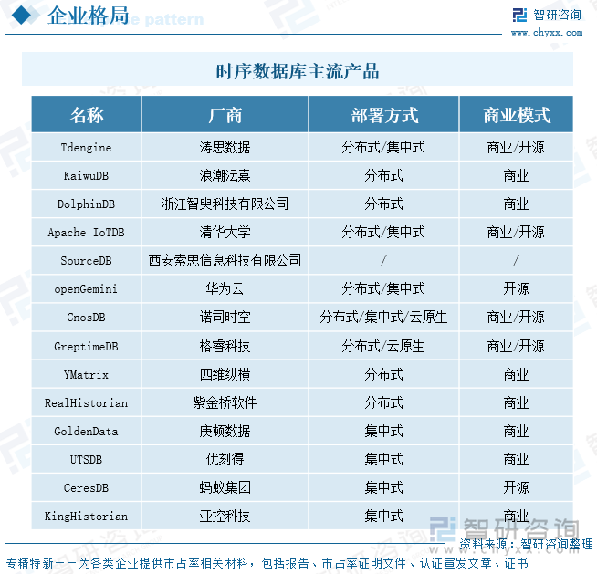 研判2025！中国时序数据库行业市场数量、竞争格局及未来趋势分析：受益于物联网设备激增时序数据库发展迅速[图](图9)