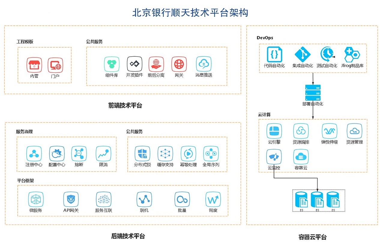 乌鲁木齐银行核心上云激活丝路金融新动能(图1)