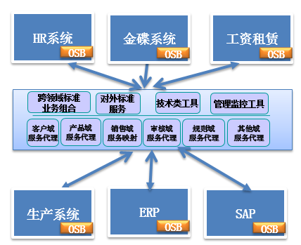 弘信电子：公司创新推出的分布式液冷边缘算力中心(图1)