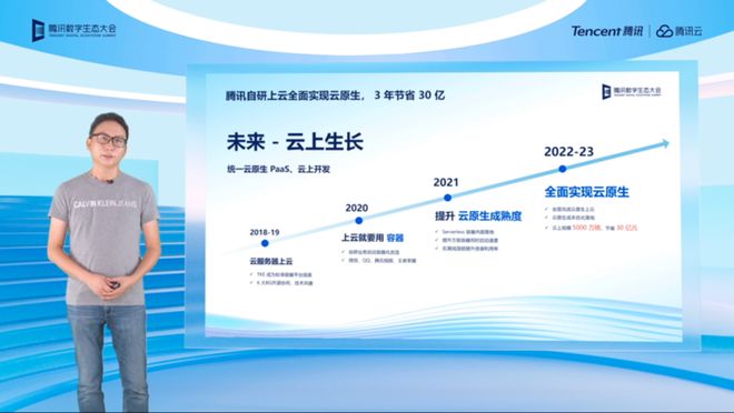 聚焦云原生运维新范式腾讯云原生容器服务发布三大新能力(图1)