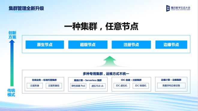聚焦云原生运维新范式腾讯云原生容器服务发布三大新能力(图6)