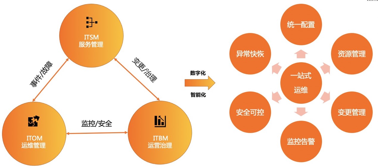 软件开发行业现状洞察与未来趋势展望(图1)