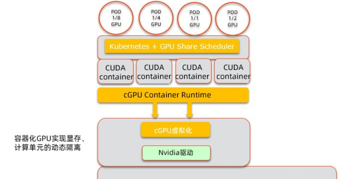 对标英伟达国内AI重磅突破在即！三六零涨停软件50ETF(159590)放量大涨23%！盘点大厂AI应用近期迎来哪些催化？(图1)