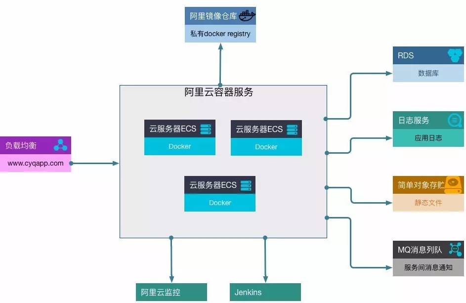 零售数字化转型服务商怎么选？主流全渠道SaaS平台优缺点解析(图1)