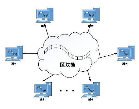 区块链技术保障农产品质量安全(图1)