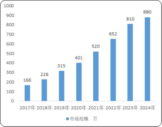 “一带一路”俄罗斯数字基础设施行业市场发展及评估报告（2026版(图1)