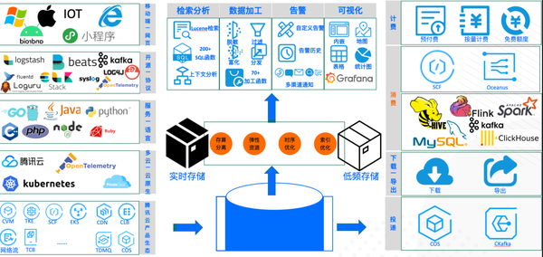 腾讯云无锡峰会：腾讯云服务80%江苏头部民企 混元大模型等AI全栈产品加速进化(图1)