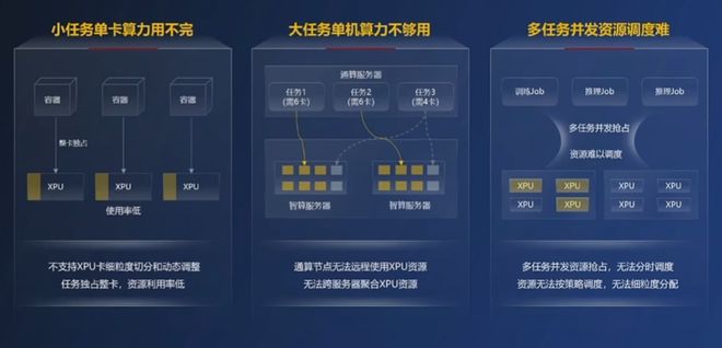 刚刚华为AI突破性技术公布！英伟达花50亿才买到“同款”(图4)