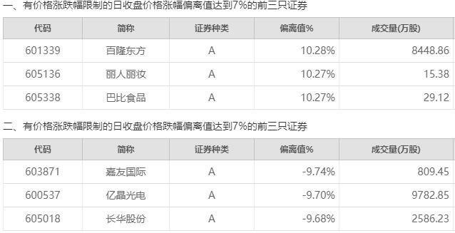 上证早知道｜泡泡玛特一周两度回购；国产GPU第一股最新业绩预告公布(图1)