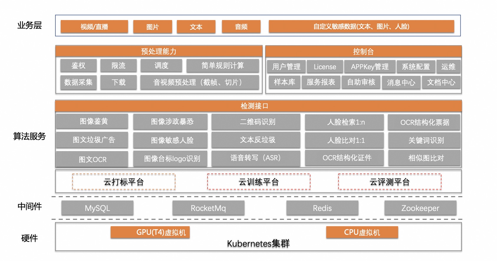 ClawdBot（Moltbot）行业解读（附ClawdB概念股）(图1)