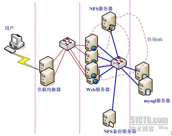 2026中国网站建设公司精准选型：网站搭建公司技术、服务、口碑全方位对比指南(图1)
