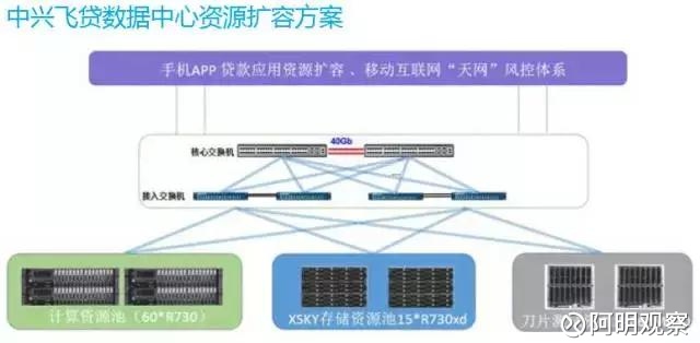 X86服务器_服务器频道_天极网(图1)