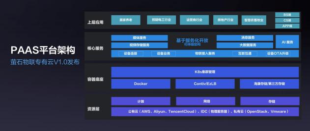 企业必看：支持国产化私有部署 IM 工具推荐(图1)