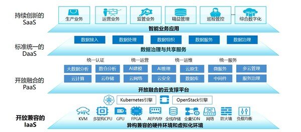 MWC落幕：无网化与网络智能6G开启“下一代网络”起点(图1)