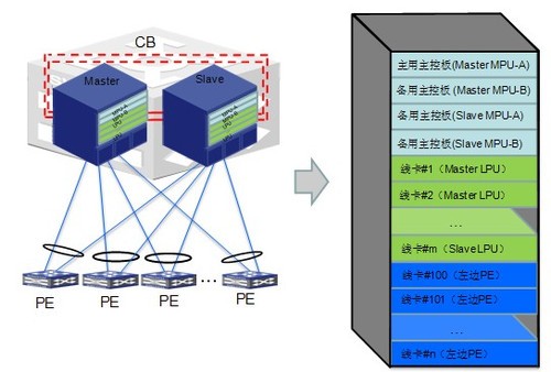 深圳中软申请分布式架构的高效文件存储与管理系统专利提高存储效率(图1)