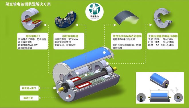 输电线路分布式故障定位装置如何解决传统监测技术数据丢失的情况(图2)