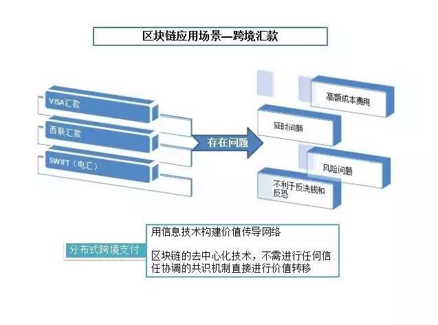 四川长虹获新专利：分布式数字身份技术助力智能设备交易安全(图1)