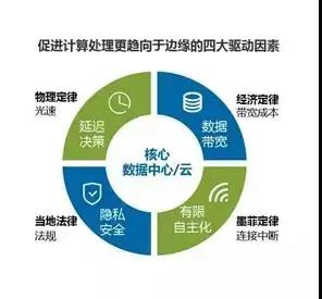 华为云计算取得使用时间戳对网络事务进行分布式处理专利(图1)