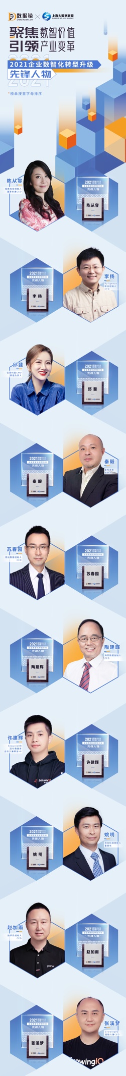 数据猿发布《2021企业数智化转型升级先锋人物》榜并颁发荣誉奖杯(图2)