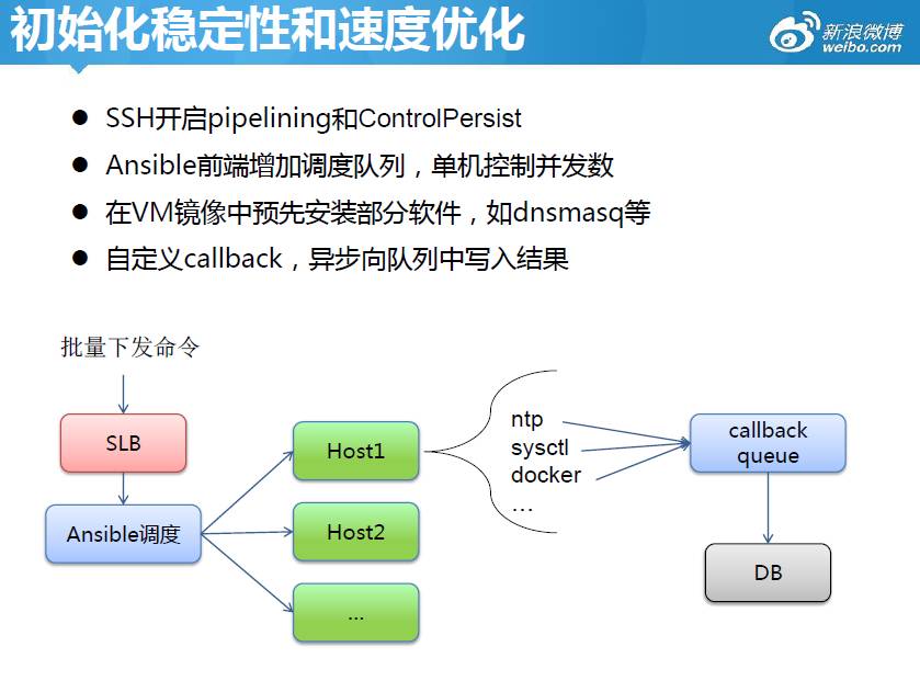 阿里云申请容器组调整方法专利减小扩容时延(图1)