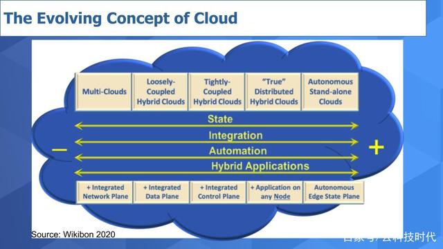 什么是云计算概念(图1)