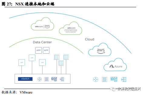分布式云平台系统：引领未来的云计算新架构(图1)