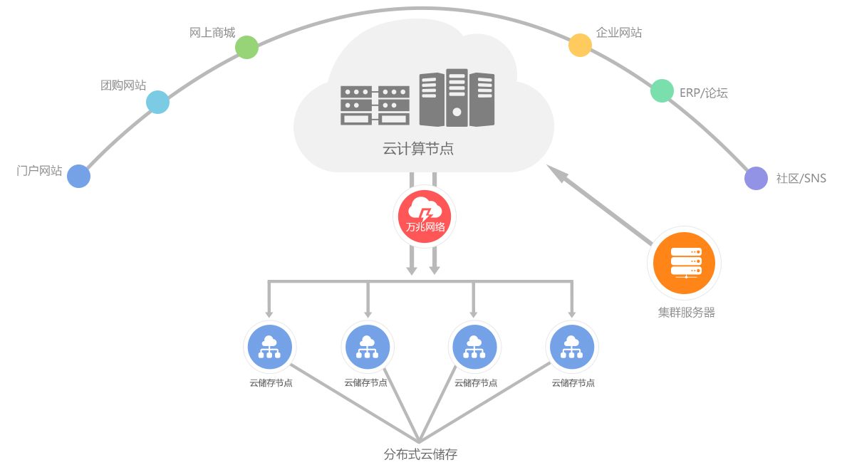 光格科技：5月8日接受机构调研投资者参与(图1)