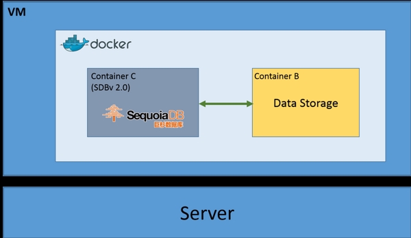 ApplicationServer容器化部署优势有哪些(图1)