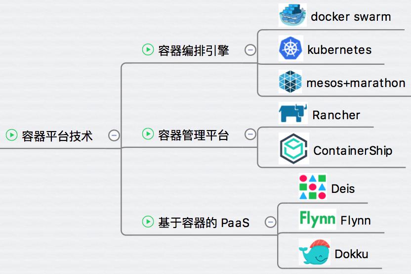 RedHatDesktop与FedoraHummingbird：AI开发者的最佳Linux选择(图1)