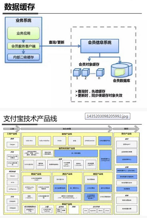三部门发文推动金融风控智能体：银行信贷审批迎来AI革命(图1)