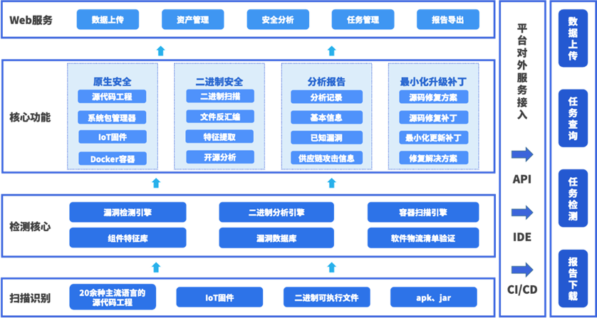 福建首台国产高性能算力服务器“闽都号”在闽清下线(图1)