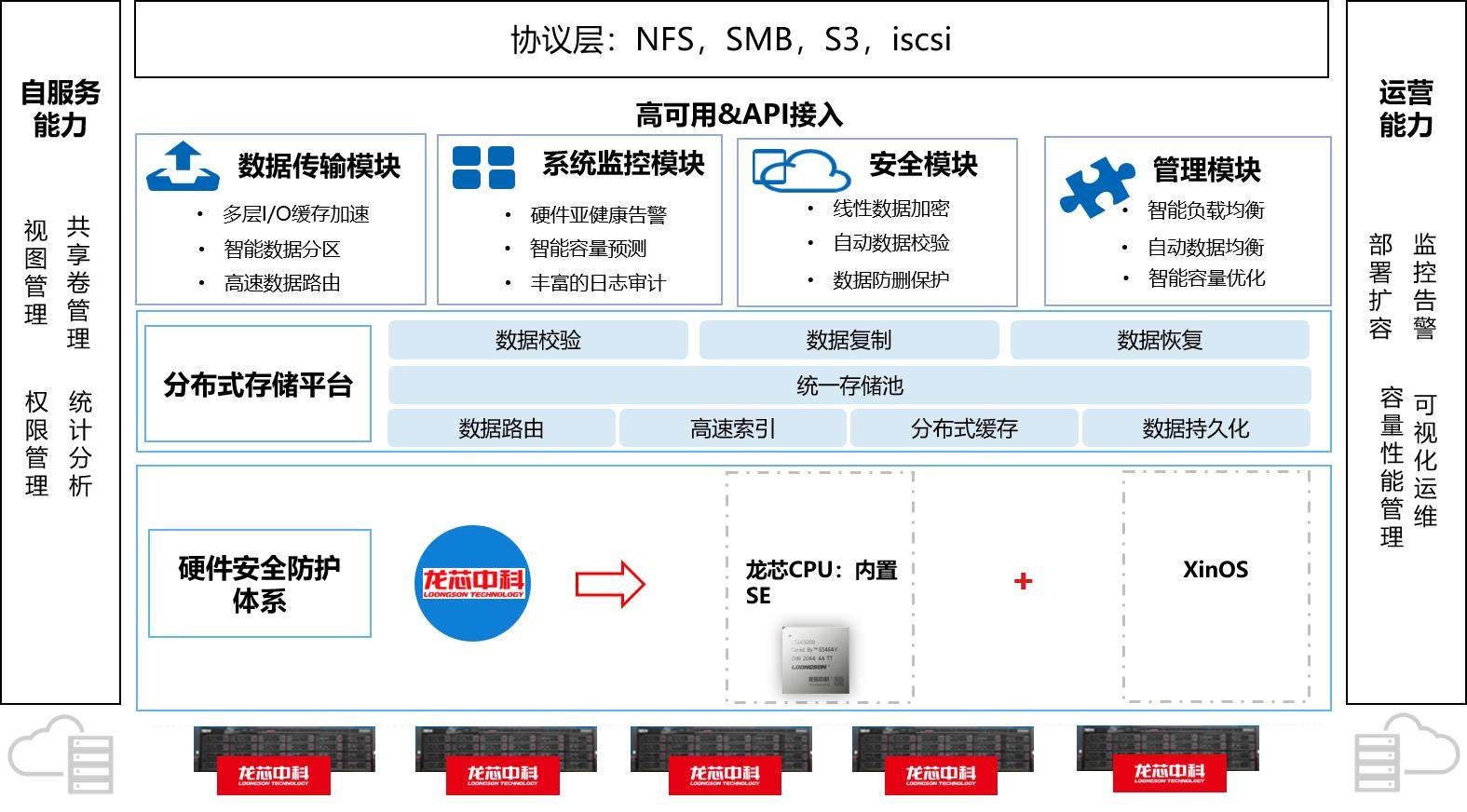 中国东方航空取得用于分布式架构的异常识别方法专利(图1)