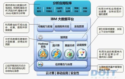 是什么-OFweek云计算网(图1)
