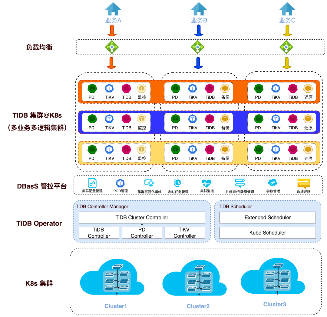 docker部署数据库的优缺点是什么(图1)