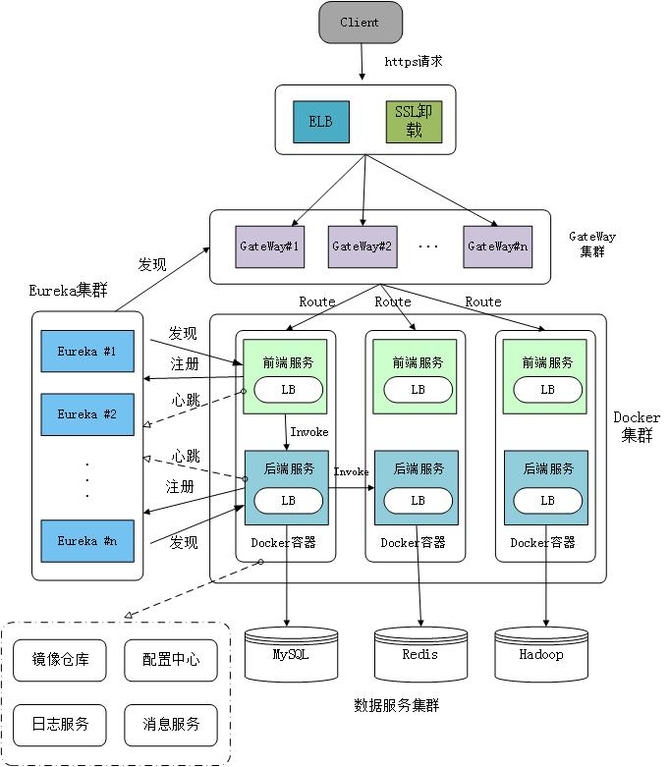 福建省教育厅福建省住房和城乡建设厅关于印发《进一步推进学校生活垃圾分类工作方案》的通知(图1)