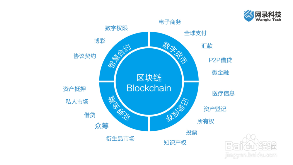 分布式发电技术有哪几种？(图1)